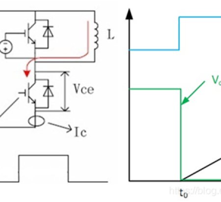 DOUBLE PULSE TEST OF IGBT
