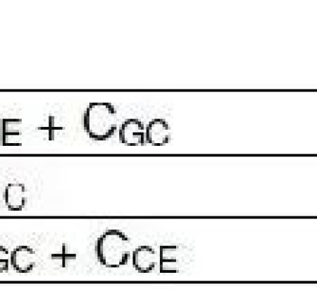 Switching Characteristics Of IGBT Power Modules