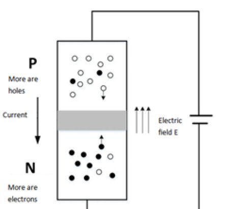 About IGBT you need to know - FRD